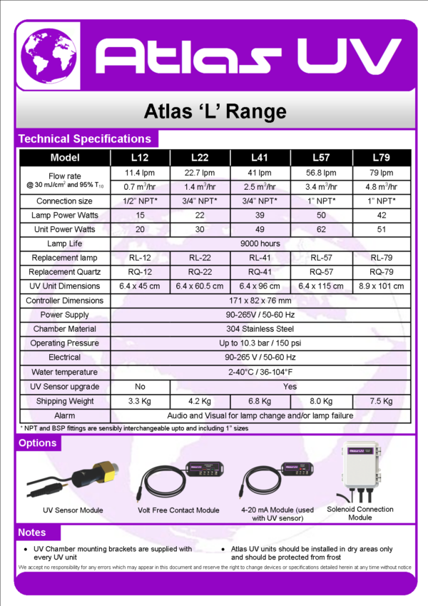 Atlas L Range ND2