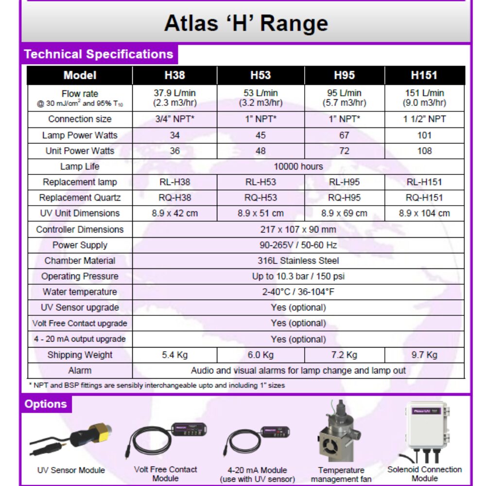 Atlas H range UV Units Premium High-Output UV Disinfection